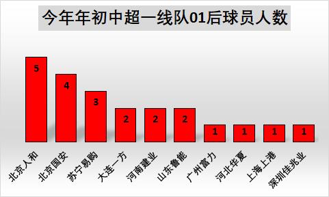 中国04-05年龄段足球崛起,中国足球05年龄段10大新星