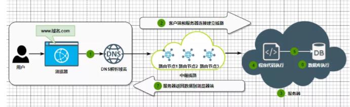 网站访问频率限制方案,访问微软网站特别慢怎么解决