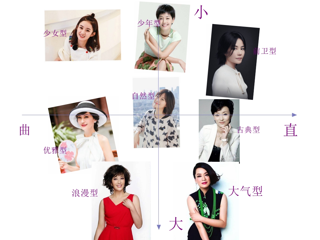 怎么找到自己账号风格,找到风格才能越来越美