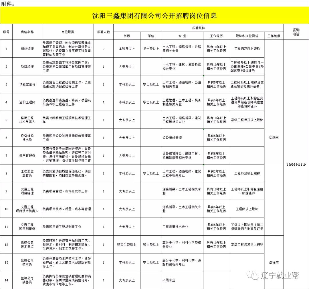 沈阳三鑫集团有限公司招聘,沈阳三鑫集团有限公司怎么样
