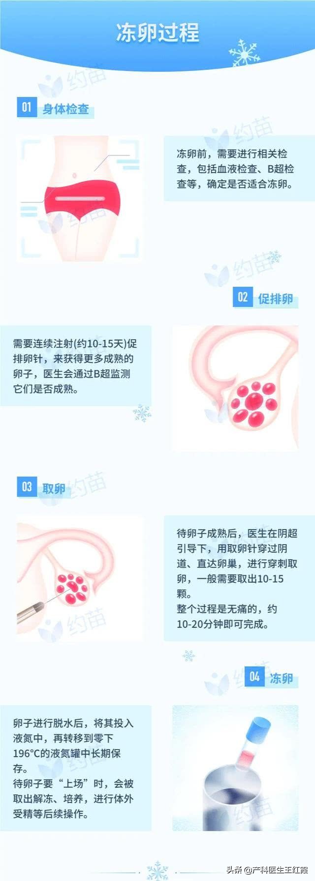 闃垮▏鍐峰喕鍗靛瓙,闃垮▏鑷洕鍐峰喕鍗靛瓙璐ㄩ噺