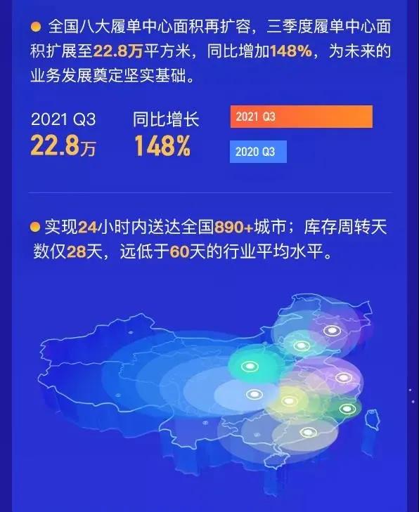 一年营收百亿的药店,网上药店的发展趋势