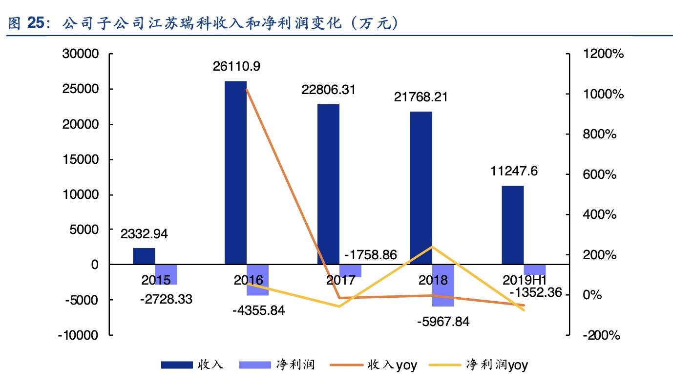 九洲药业能成cdmo龙头吗,九洲药业cdmo业务是怎么做的