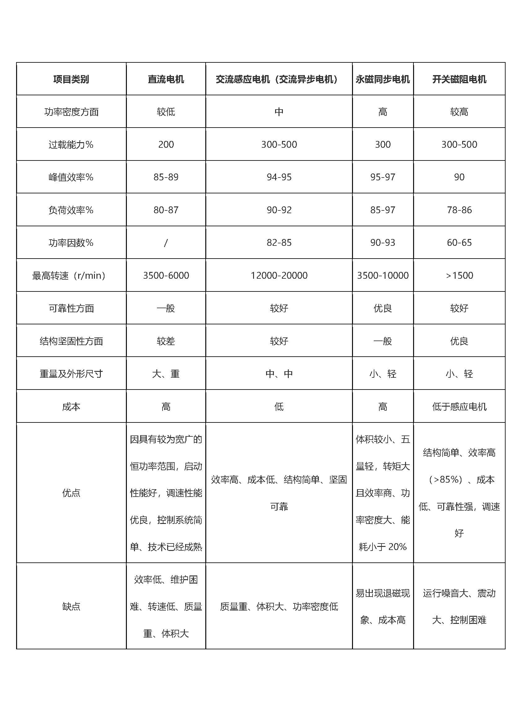 了解新能源汽车的渠道,了解新能源汽车品牌