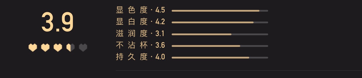 50W人评选的“小红心大赏”?它们能否代表你的看法?