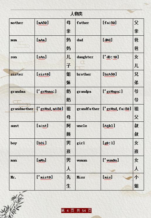 小学英语单词默写打印,小学英语单词打印完整版