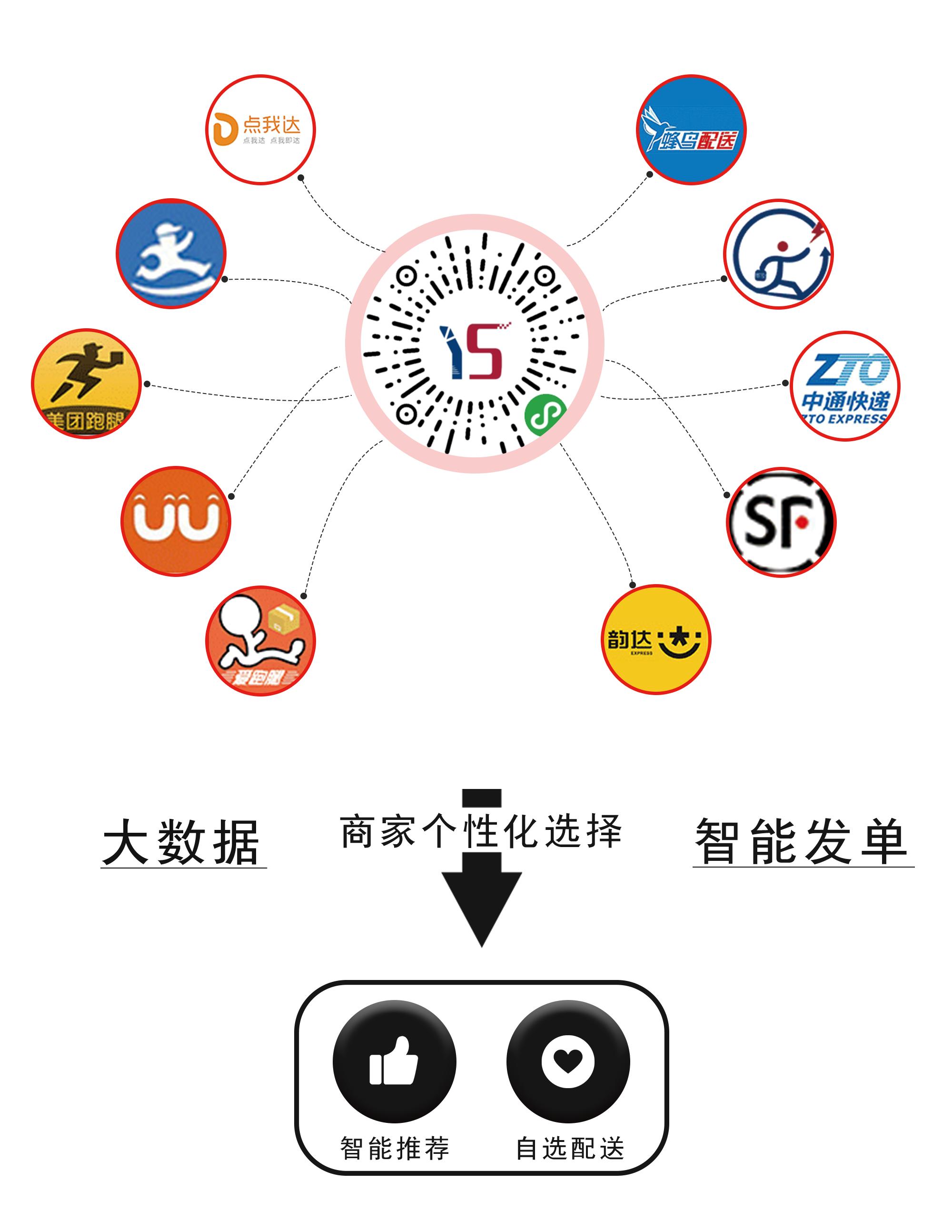 错过了共享,你还要错过聚合配送吗?