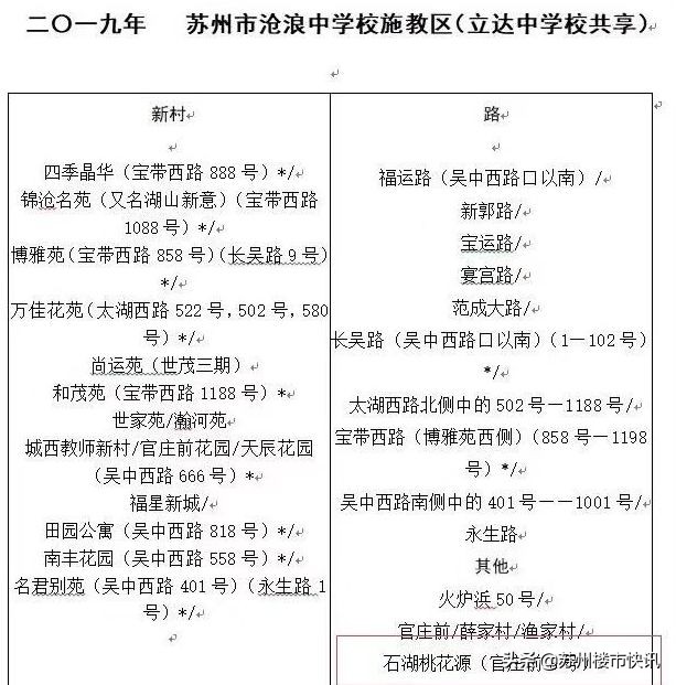 苏州部分中小学施教区,苏州各区中小学排名