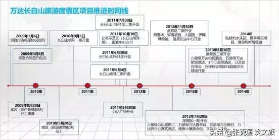 文旅项目如何操盘,文旅项目十大卖点