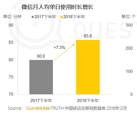 社交电商如何打通供应链,社交电商供应链打通