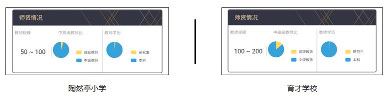 西城育才学校和陶然亭小学,育才小学和陶然亭小学报名顺序