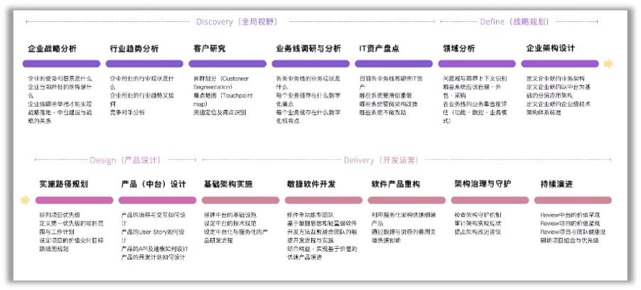 中台部门好不好,中台到底怎么样