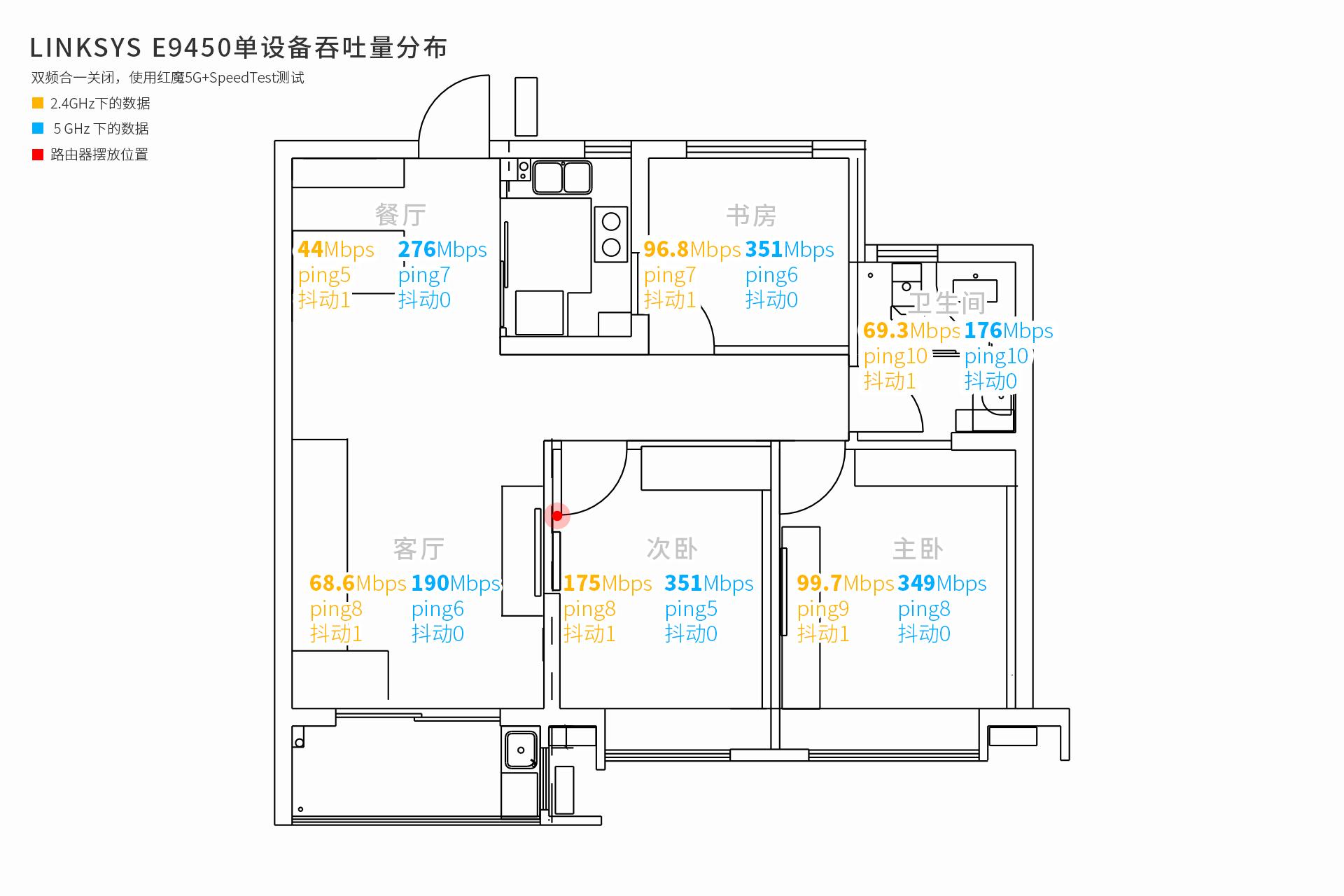 买wifi6路由器还是等wifi7,linksyse9450对比mx4200