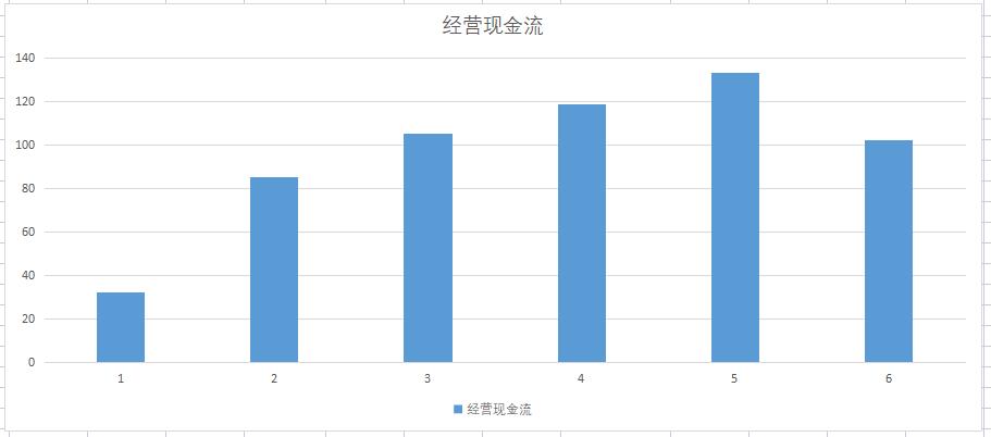 氢燃料电池汽车第一龙头,氢燃料电池商用车龙头