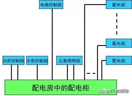 建筑电气照明配电系统图,建筑供电系统详细讲解