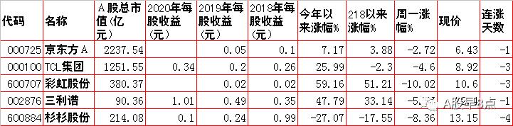 周一股市重大投资价值,周二股票交易预测