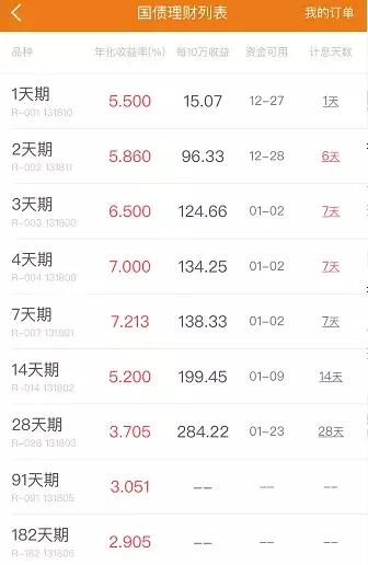 国债逆回购10000元1天有多少收益,国债逆回购七大小技巧