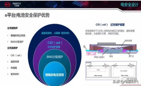 比亚迪e平台三电技术,比亚迪e平台技术解析会