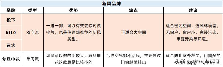 新风系统品牌哪个比较好,新风系统哪个品牌比较好