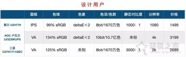 电脑显示器十大基本知识图文,电脑显示器入门基础知识