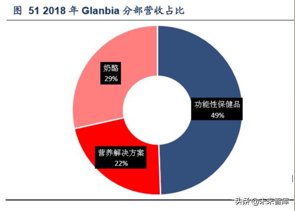 保健品市场调研注意什么,保健品行业分析