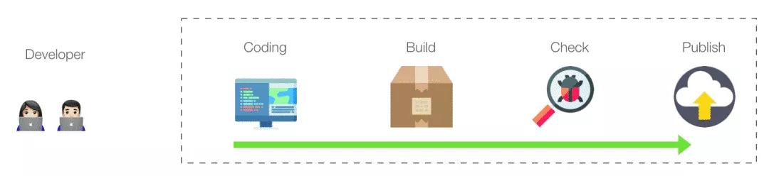 淘宝运营前端开发,淘宝网站开发讲解