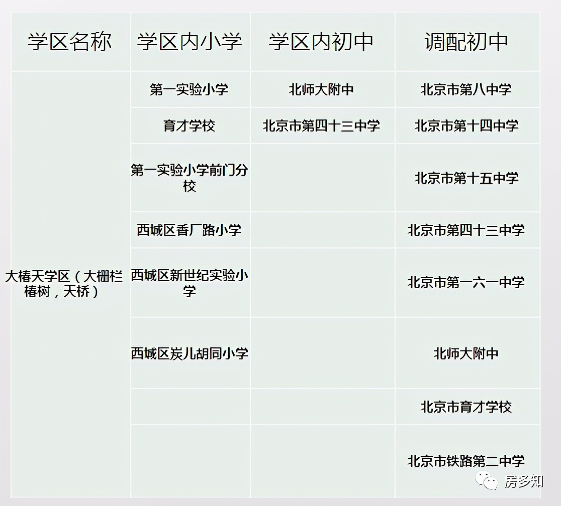 北京西城区招生入学流程,北京西城入学新政怎么理解