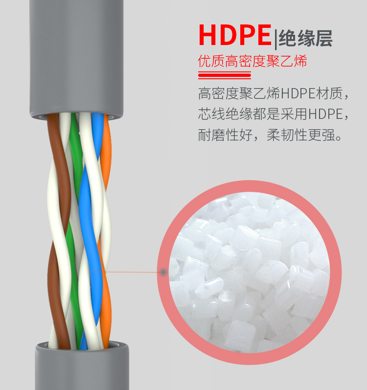 超六类山泽无氧铜万兆网线,山泽超五类网线1米价格