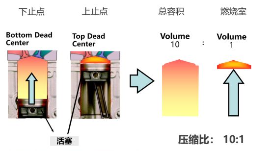 6缸2.5天籁的真实油耗,百公里天籁平均油耗14.5高吗