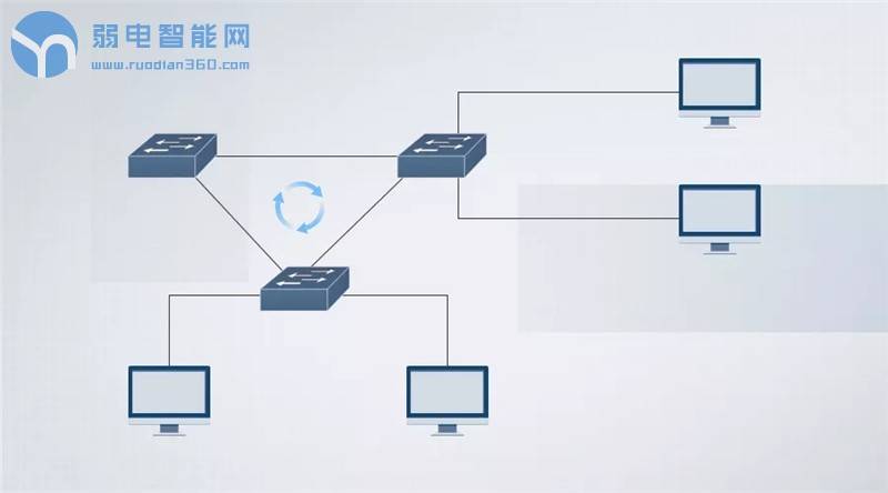 网络广播风暴严重吗,网络广播风暴在交换机上如何查看