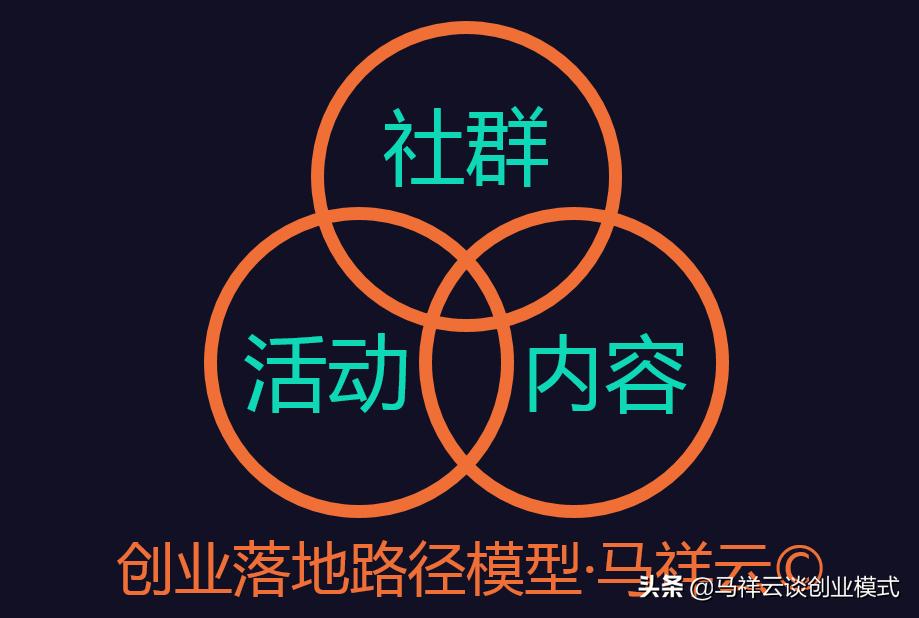 马祥云简介,马祥云创业方案