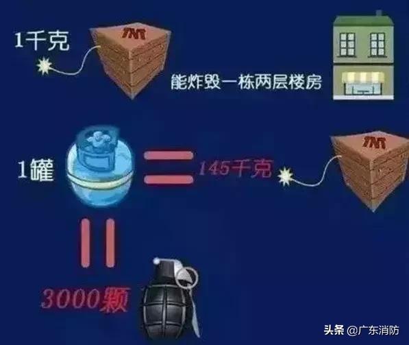 家里爆炸整栋楼都塌了,女子独自在家突然爆炸