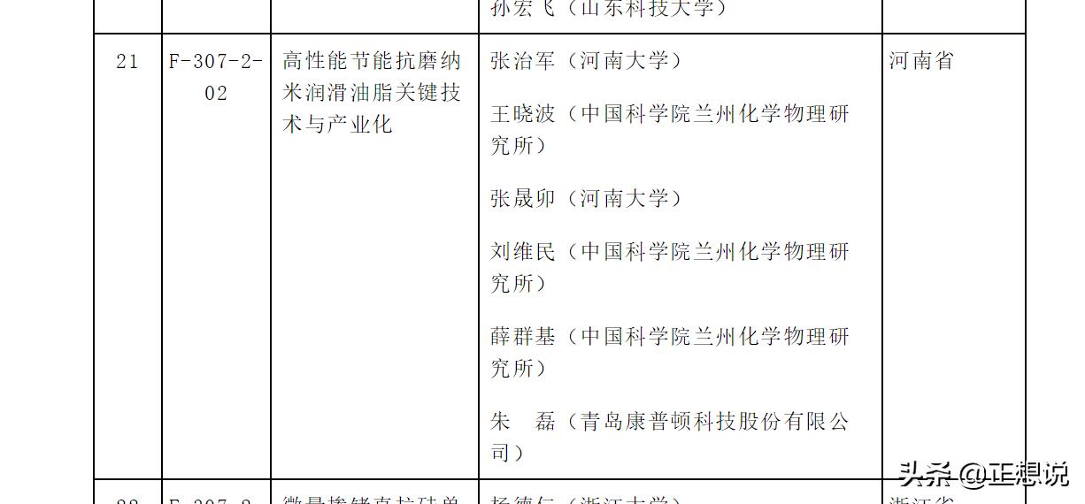 润滑油行业喜事--青岛康普顿入选2019年国家技术发明奖二等奖