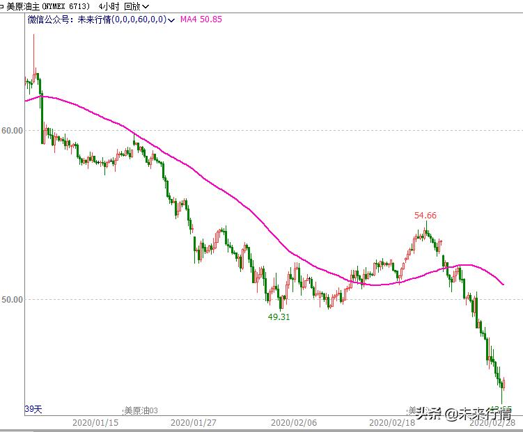 如何判断一个股票未来涨跌,股票期货如何判断短线趋势呢