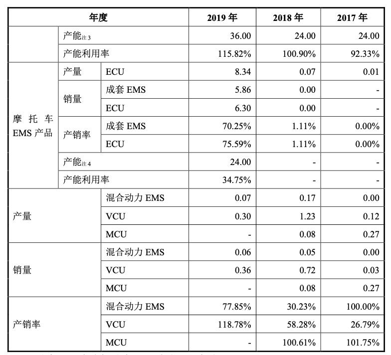 菱电汽车电控系统股份,武汉菱电汽车电控系统公司怎么样