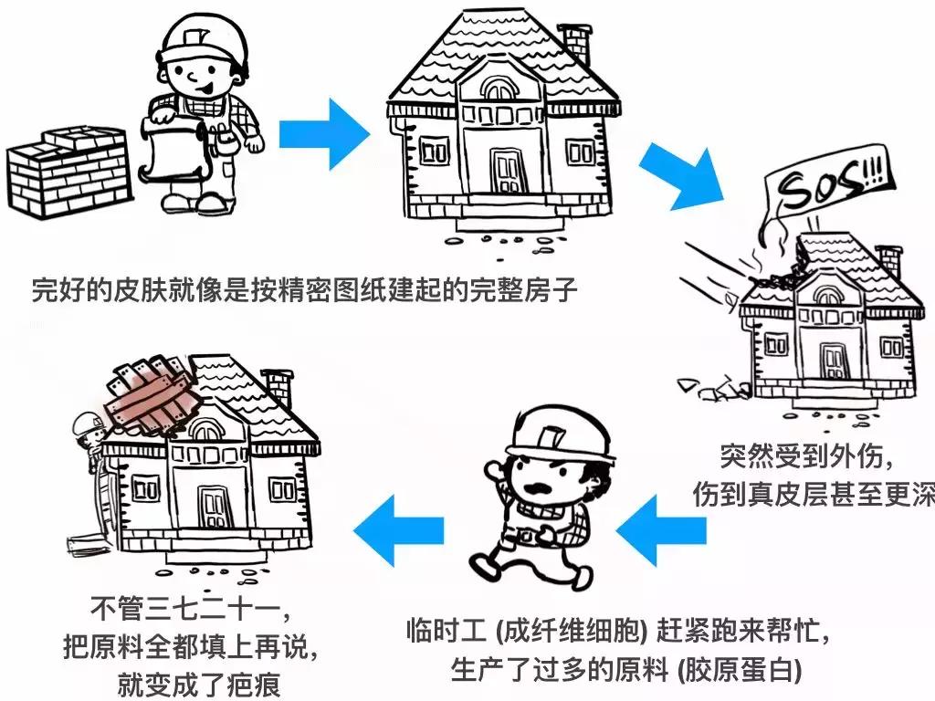 聊聊医美的事,聊聊祛斑经历