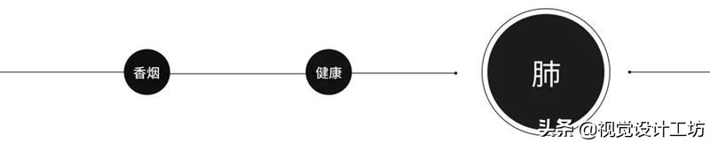 一个好的创意该怎么做,怎么才能让创意更有价值