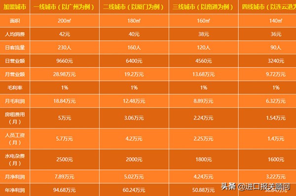 做海鲜批发大概投资多少钱,做海鲜批发怎么入行
