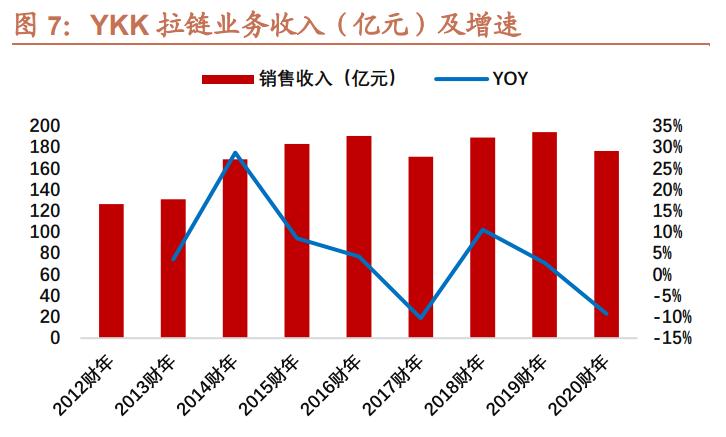 伟星股份专题报告:钮扣拉链隐形冠军,技改驱动业绩增长提速