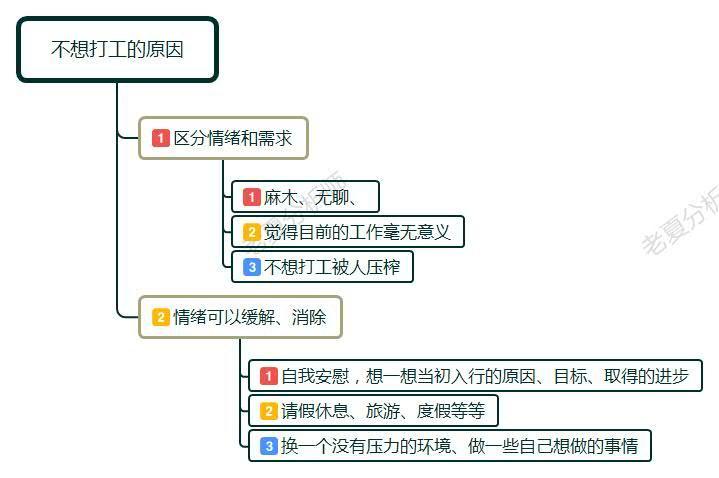 不想打工想创业又不知道做什么好,能创业的一定不要选择去打工