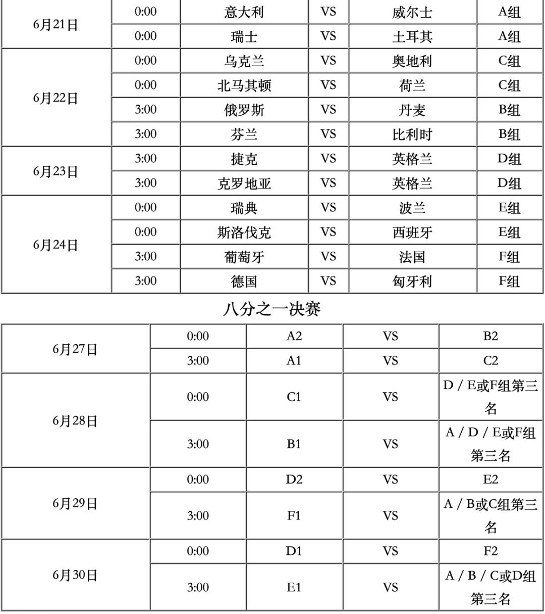 欧洲杯小组赛最新赛程表,欧洲杯赛程及看点