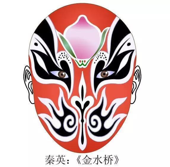 张飞京剧脸谱图片,卡通京剧脸谱图片