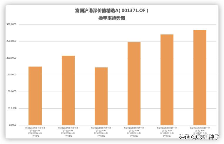 NO.564｜富国基金汪孟海-富国港股通策略精选，值不值得买？