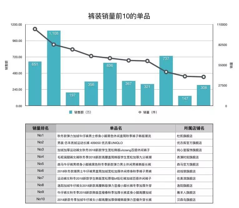 复盘神队友｜双11淘宝服装店铺数据全报告！
