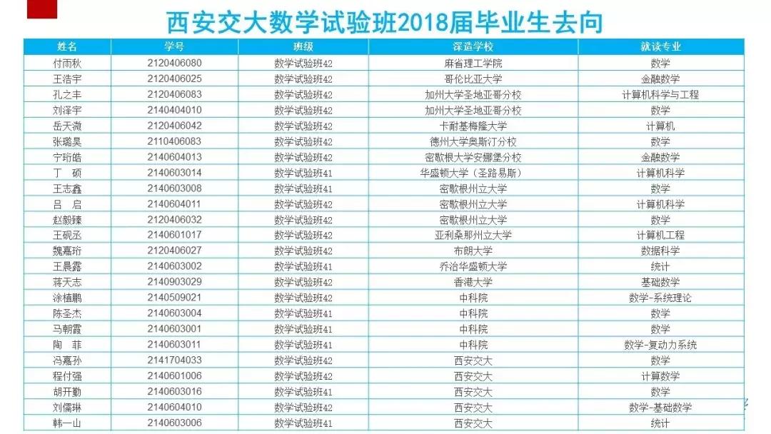 西安交大2023陕西专项招生,西安交大2019录取情况