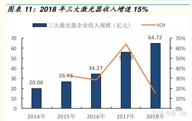 激光行业研究报告,激光产业链全景图