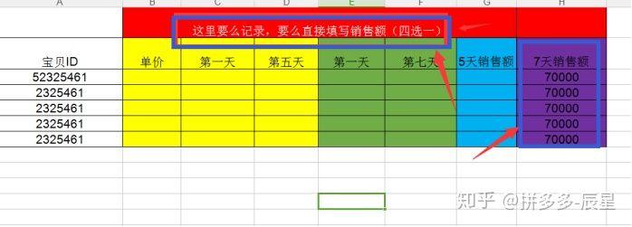 拼多多新手怎么观察店铺运营计划,拼多多店铺运营的三大要点