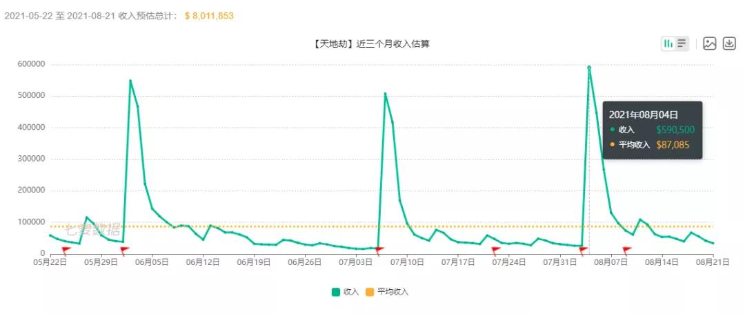 天地劫手游pvp小众套路分享,天地劫手游御三家轻松踏破7-4困难