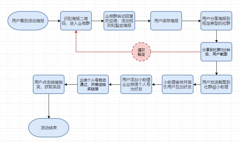 企微裂变实操教程,裂变引流最佳方案