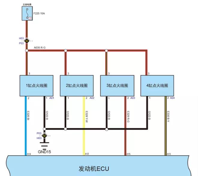 汽车空调压缩机线圈测试,汽车维修点火线圈测试